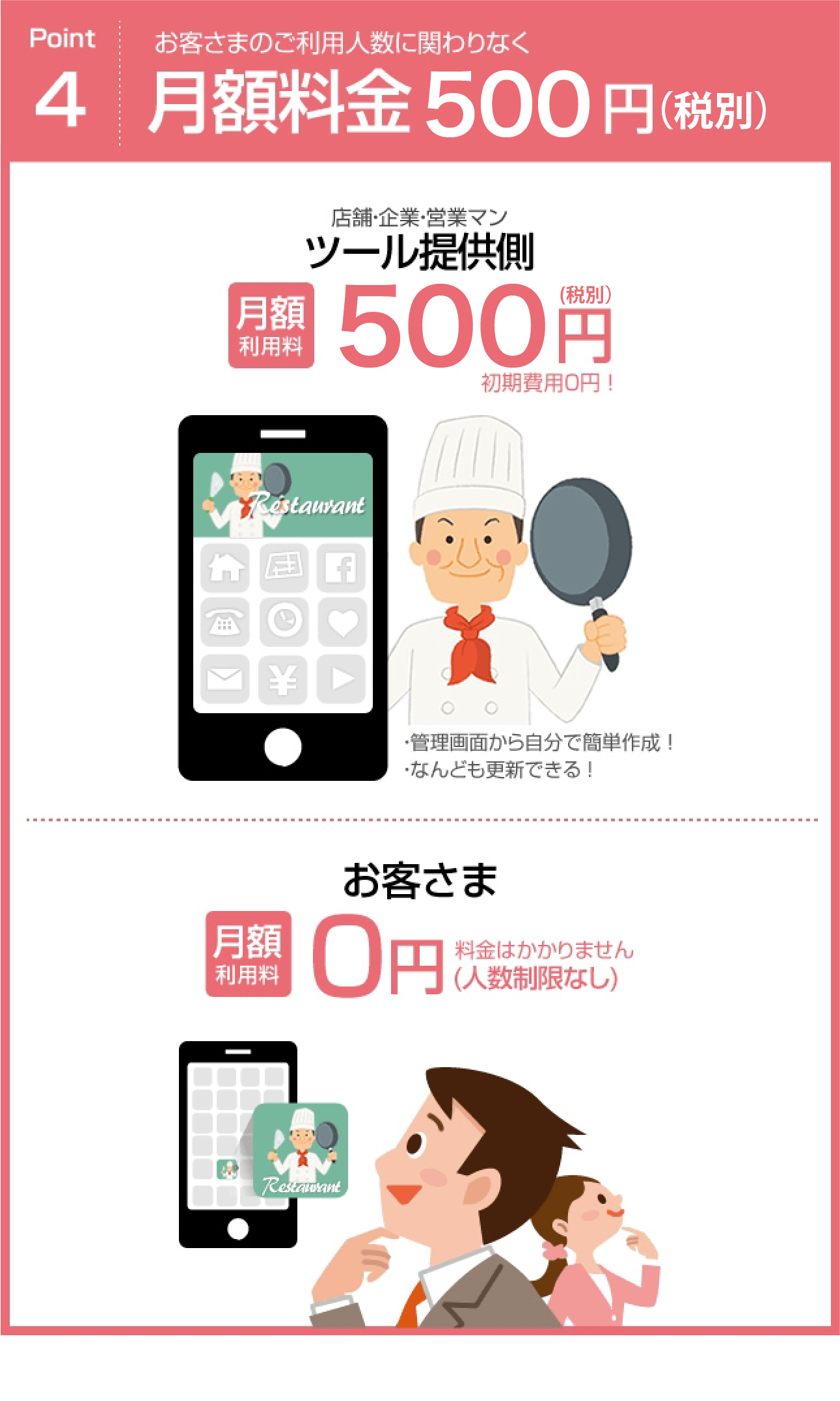 お客さまのご利用人数に関わりなく月額料金550円(税込)